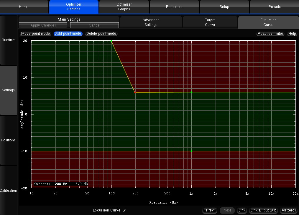 Trinnov_ExcursionCurve_SBA