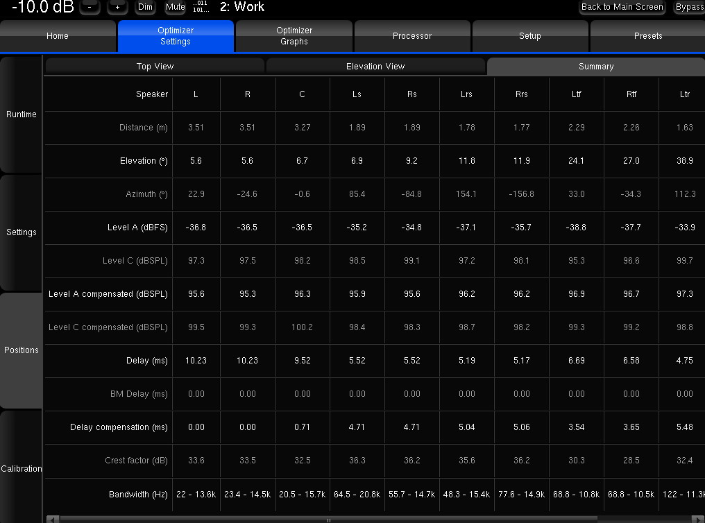 Trinnov_Positions_Summary