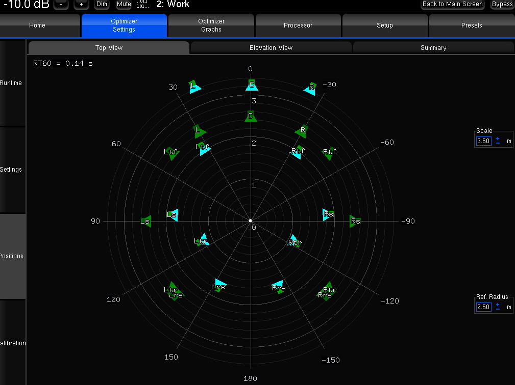 Trinnov_Positions_TopView